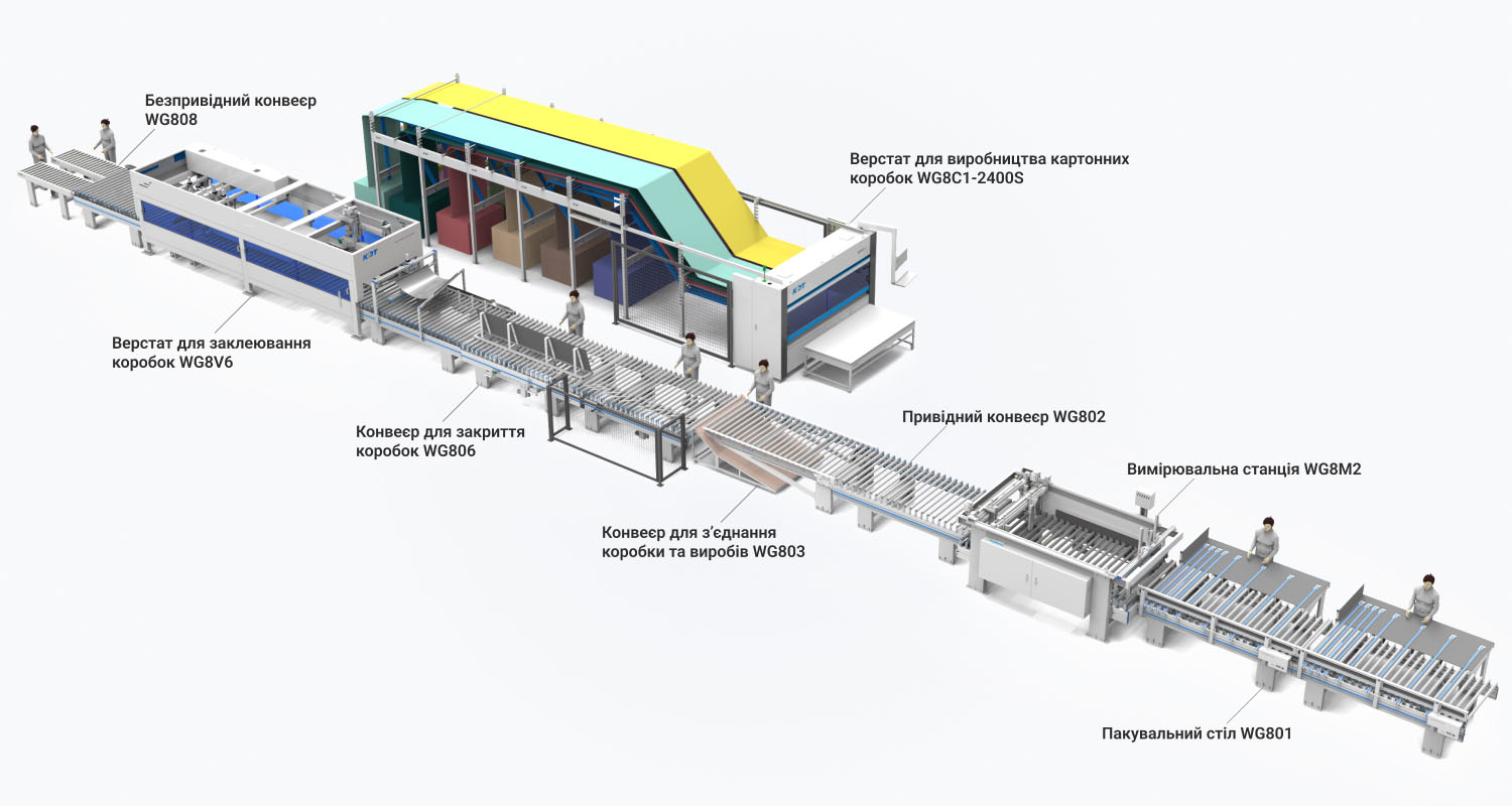 Пакувальна лінія