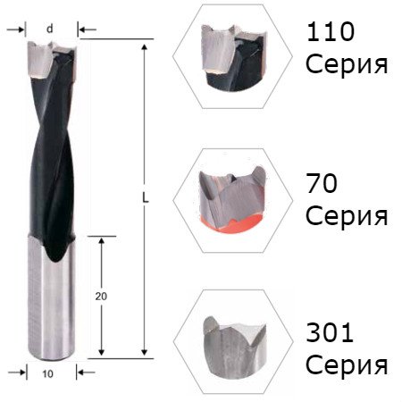 глухі свердла HD