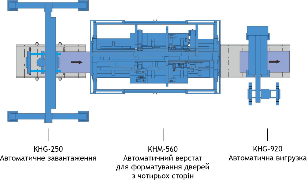 Окреме рішення із завантаженням та вивантаженням