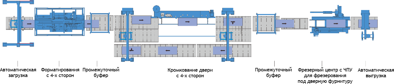 automatická dveřní linka