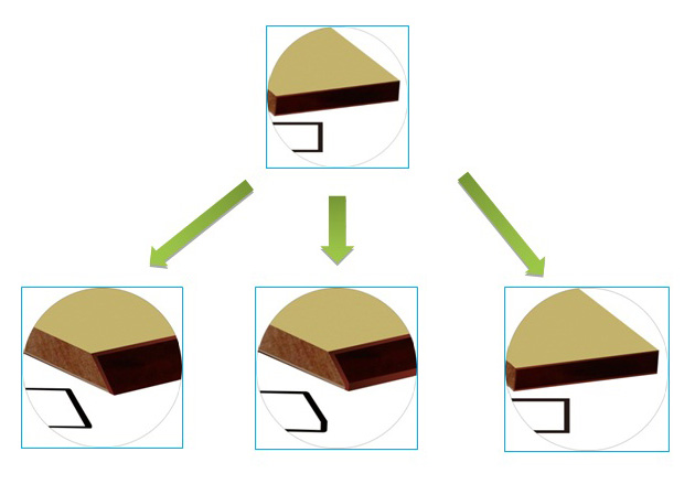 Možnosti lepení hran na stroji KDT KE-396JB