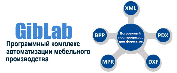 гиблаб и постпроцессоры