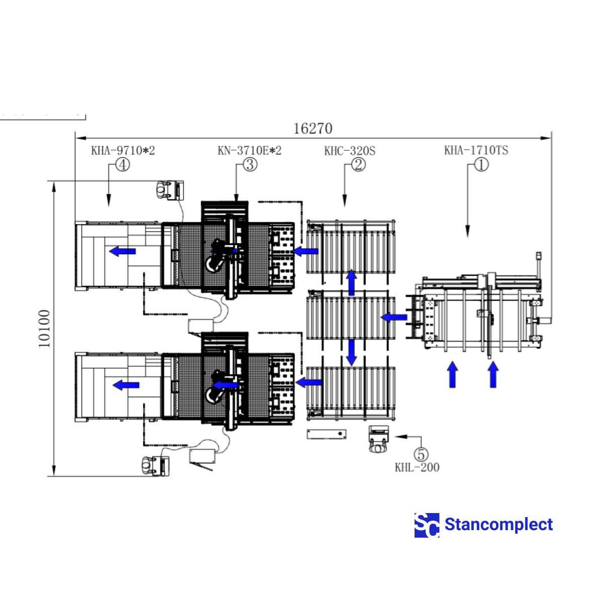 Automatic cutting line based on two machines KN-3710DE, processing area 3100x2150 mm