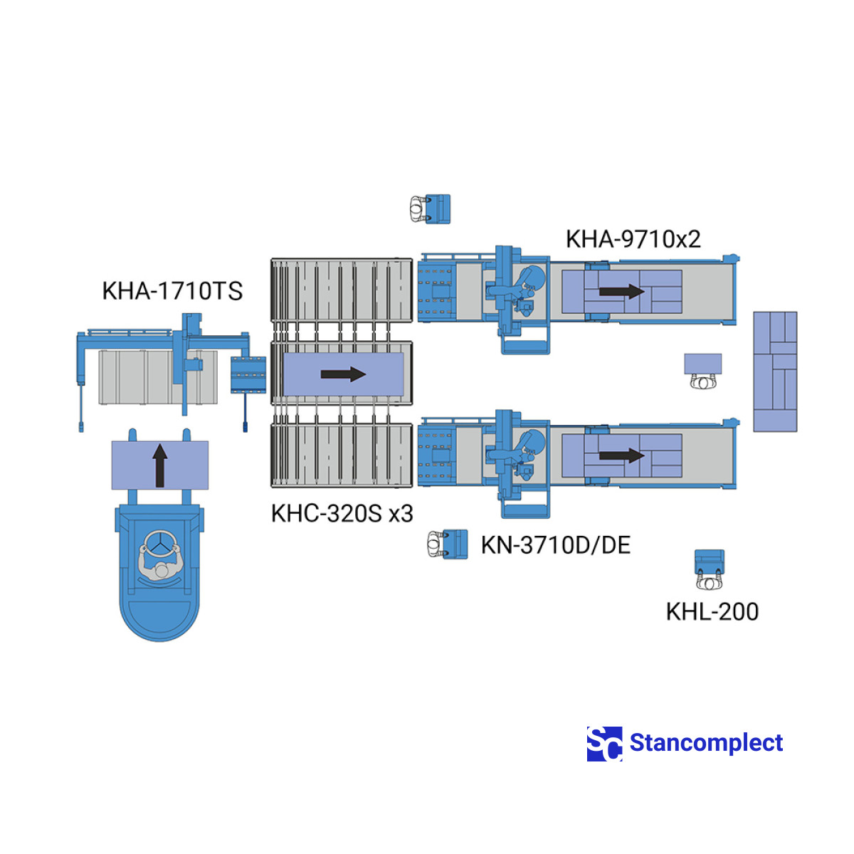 Automatic cutting line based on two machines KN-3710DE, processing area 3100x2150 mm