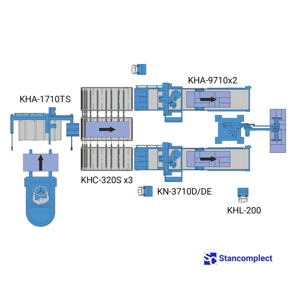 Automatic cutting line based on two machines KN-3710DE, processing area 3100x2150 mm