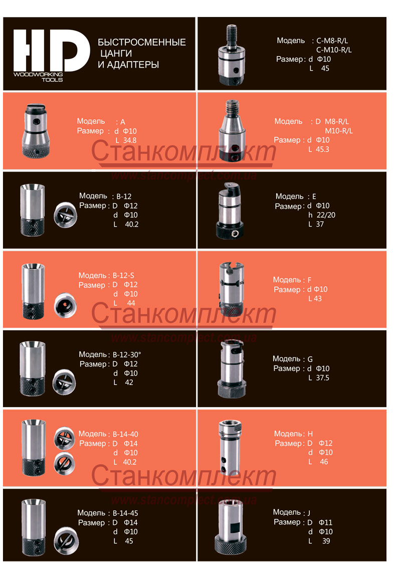 Швидкозмінні адаптери для свердлильних верстатів