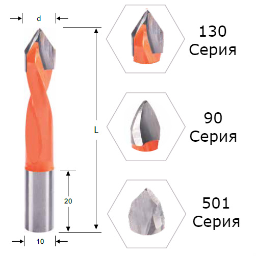 сквозные сверла HD